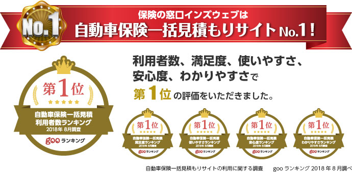 保険の窓口インズウェブ